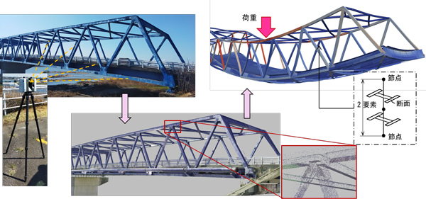 鋼橋の点群データから解析モデルを半自動生成